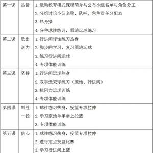  如何组织有效的篮球训练营：策略、经验与常见问题解答